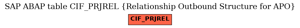 E-R Diagram for table CIF_PRJREL (Relationship Outbound Structure for APO)