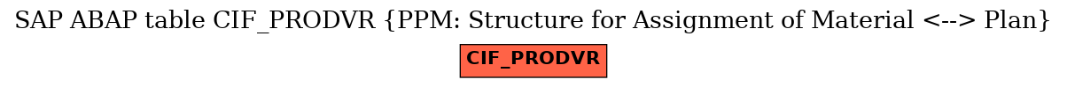 E-R Diagram for table CIF_PRODVR (PPM: Structure for Assignment of Material <--> Plan)