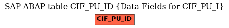 E-R Diagram for table CIF_PU_ID (Data Fields for CIF_PU_I)