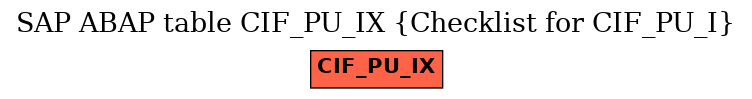 E-R Diagram for table CIF_PU_IX (Checklist for CIF_PU_I)