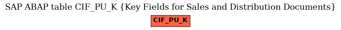 E-R Diagram for table CIF_PU_K (Key Fields for Sales and Distribution Documents)