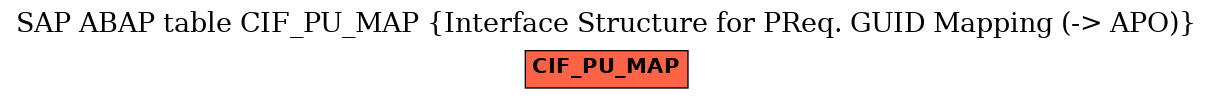 E-R Diagram for table CIF_PU_MAP (Interface Structure for PReq. GUID Mapping (-> APO))