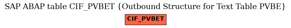 E-R Diagram for table CIF_PVBET (Outbound Structure for Text Table PVBE)