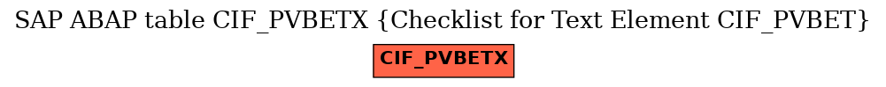 E-R Diagram for table CIF_PVBETX (Checklist for Text Element CIF_PVBET)