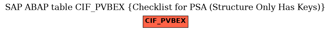 E-R Diagram for table CIF_PVBEX (Checklist for PSA (Structure Only Has Keys))