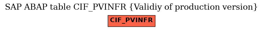 E-R Diagram for table CIF_PVINFR (Validiy of production version)