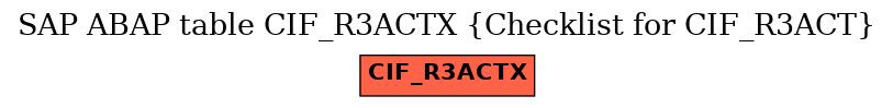 E-R Diagram for table CIF_R3ACTX (Checklist for CIF_R3ACT)