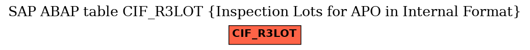 E-R Diagram for table CIF_R3LOT (Inspection Lots for APO in Internal Format)