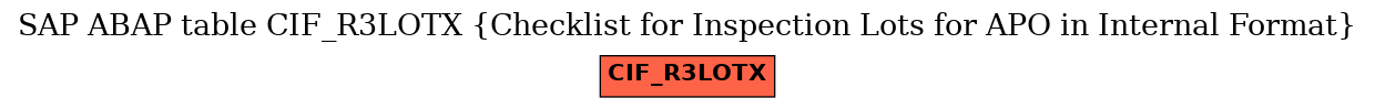 E-R Diagram for table CIF_R3LOTX (Checklist for Inspection Lots for APO in Internal Format)