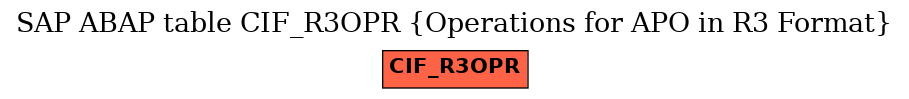 E-R Diagram for table CIF_R3OPR (Operations for APO in R3 Format)