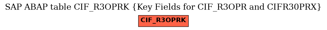 E-R Diagram for table CIF_R3OPRK (Key Fields for CIF_R3OPR and CIFR30PRX)