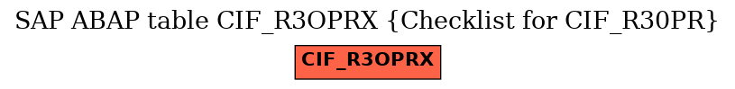 E-R Diagram for table CIF_R3OPRX (Checklist for CIF_R30PR)