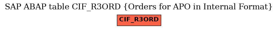 E-R Diagram for table CIF_R3ORD (Orders for APO in Internal Format)