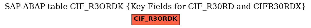 E-R Diagram for table CIF_R3ORDK (Key Fields for CIF_R30RD and CIFR30RDX)