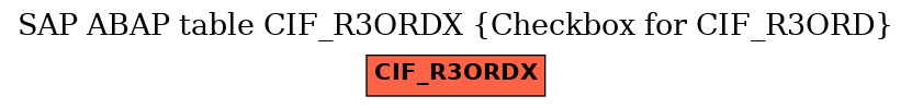 E-R Diagram for table CIF_R3ORDX (Checkbox for CIF_R3ORD)