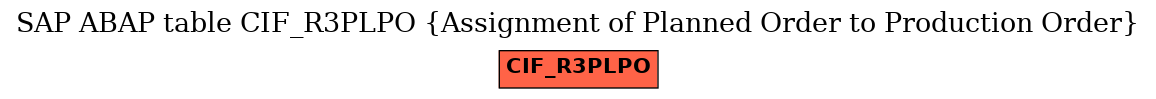 E-R Diagram for table CIF_R3PLPO (Assignment of Planned Order to Production Order)