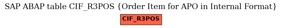 E-R Diagram for table CIF_R3POS (Order Item for APO in Internal Format)