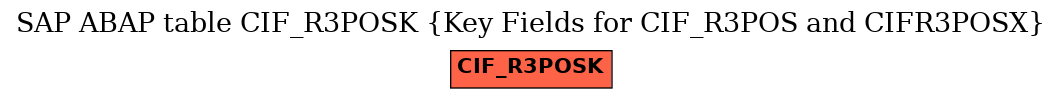 E-R Diagram for table CIF_R3POSK (Key Fields for CIF_R3POS and CIFR3POSX)