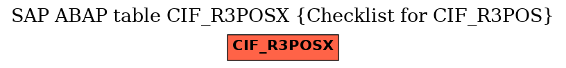 E-R Diagram for table CIF_R3POSX (Checklist for CIF_R3POS)