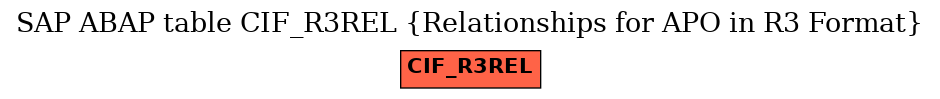 E-R Diagram for table CIF_R3REL (Relationships for APO in R3 Format)