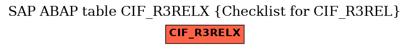 E-R Diagram for table CIF_R3RELX (Checklist for CIF_R3REL)