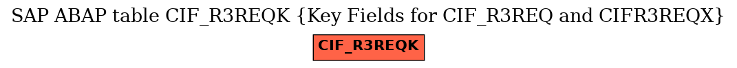 E-R Diagram for table CIF_R3REQK (Key Fields for CIF_R3REQ and CIFR3REQX)