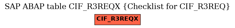 E-R Diagram for table CIF_R3REQX (Checklist for CIF_R3REQ)