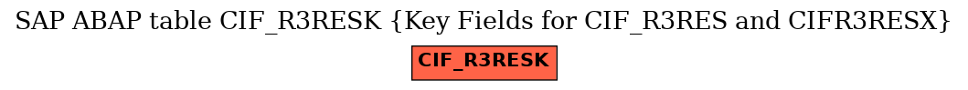 E-R Diagram for table CIF_R3RESK (Key Fields for CIF_R3RES and CIFR3RESX)