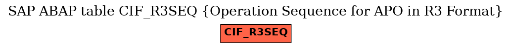 E-R Diagram for table CIF_R3SEQ (Operation Sequence for APO in R3 Format)