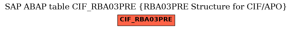 E-R Diagram for table CIF_RBA03PRE (RBA03PRE Structure for CIF/APO)