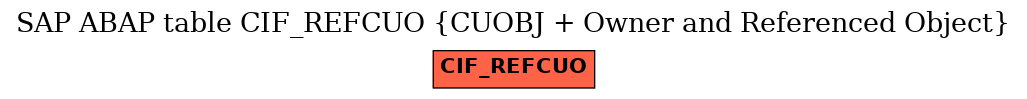 E-R Diagram for table CIF_REFCUO (CUOBJ + Owner and Referenced Object)