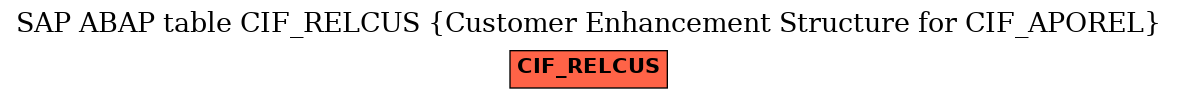 E-R Diagram for table CIF_RELCUS (Customer Enhancement Structure for CIF_APOREL)