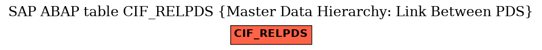 E-R Diagram for table CIF_RELPDS (Master Data Hierarchy: Link Between PDS)