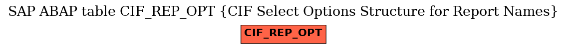 E-R Diagram for table CIF_REP_OPT (CIF Select Options Structure for Report Names)