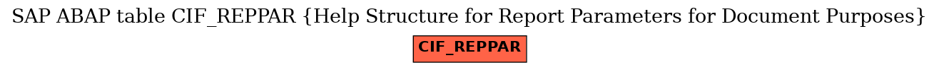 E-R Diagram for table CIF_REPPAR (Help Structure for Report Parameters for Document Purposes)