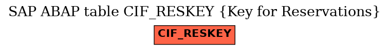 E-R Diagram for table CIF_RESKEY (Key for Reservations)