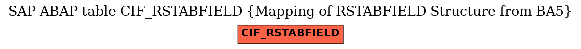 E-R Diagram for table CIF_RSTABFIELD (Mapping of RSTABFIELD Structure from BA5)