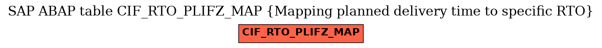 E-R Diagram for table CIF_RTO_PLIFZ_MAP (Mapping planned delivery time to specific RTO)