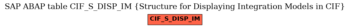 E-R Diagram for table CIF_S_DISP_IM (Structure for Displaying Integration Models in CIF)