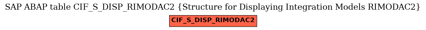 E-R Diagram for table CIF_S_DISP_RIMODAC2 (Structure for Displaying Integration Models RIMODAC2)