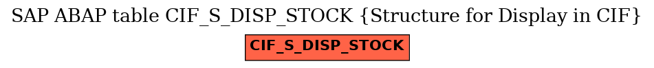E-R Diagram for table CIF_S_DISP_STOCK (Structure for Display in CIF)