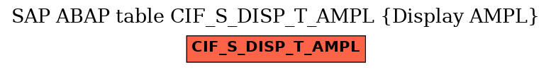 E-R Diagram for table CIF_S_DISP_T_AMPL (Display AMPL)