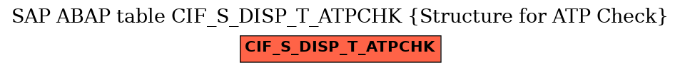 E-R Diagram for table CIF_S_DISP_T_ATPCHK (Structure for ATP Check)