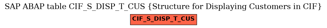 E-R Diagram for table CIF_S_DISP_T_CUS (Structure for Displaying Customers in CIF)