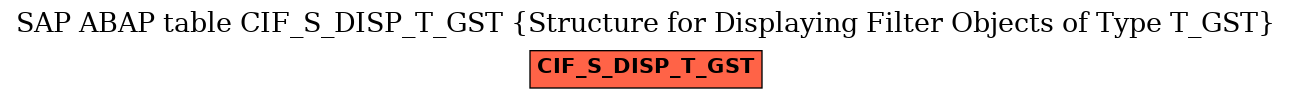 E-R Diagram for table CIF_S_DISP_T_GST (Structure for Displaying Filter Objects of Type T_GST)