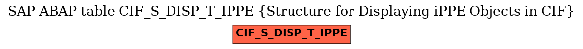 E-R Diagram for table CIF_S_DISP_T_IPPE (Structure for Displaying iPPE Objects in CIF)