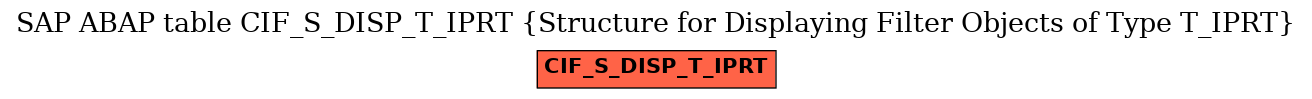 E-R Diagram for table CIF_S_DISP_T_IPRT (Structure for Displaying Filter Objects of Type T_IPRT)