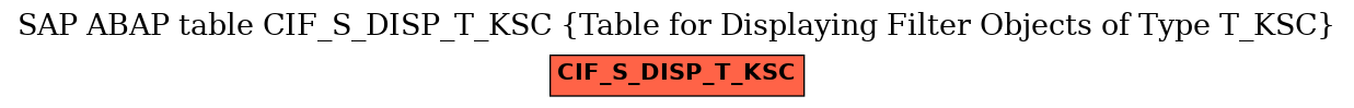 E-R Diagram for table CIF_S_DISP_T_KSC (Table for Displaying Filter Objects of Type T_KSC)