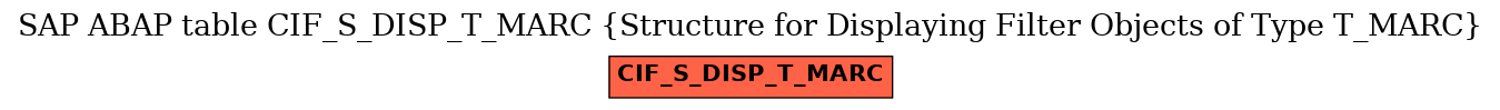 E-R Diagram for table CIF_S_DISP_T_MARC (Structure for Displaying Filter Objects of Type T_MARC)