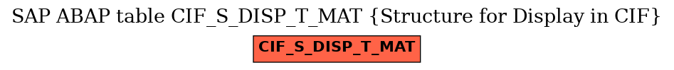 E-R Diagram for table CIF_S_DISP_T_MAT (Structure for Display in CIF)